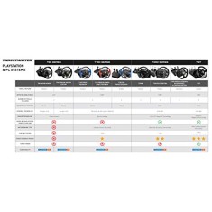 ThrustMaster Tm T80 Ferrari 488 Gtb Rw PS5/PS4/PC ThrustMaster Tm T80 Ferrari 488 Gtb Rw PS5/PS4/PC