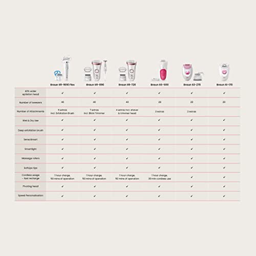 Braun Silk-epil 9-890 Epilator White pink