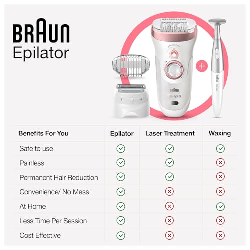 Braun Silk-epil 9-890 Epilator White pink