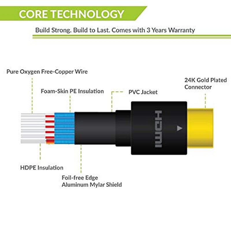 TIZUM Ultra 4K HDMI Cable (10M/33Ft)