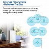 Linksys Velop Mesh Home WiFi System Coverage 20+ Devices Speeds up to AC1300 1.3Gbps WHW0102