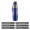 CELLO Puro Sports 900 Plastic Water Bottle Leak Proof and Handy and Durable Set of 2 720 ml Each, Assorted