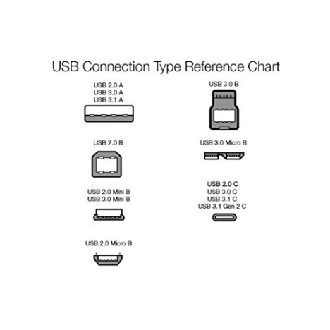 AmazonBasics Double Braided Nylon USB Type-C to Type-C 2.0 Cable, Charging Adapter, Smartphone 6 feet, Dark Grey AmazonBasics Double Braided Nylon USB Type-C to Type-C 2.0 Cable, Charging Adapter, Smartphone 6 feet, Dark Grey