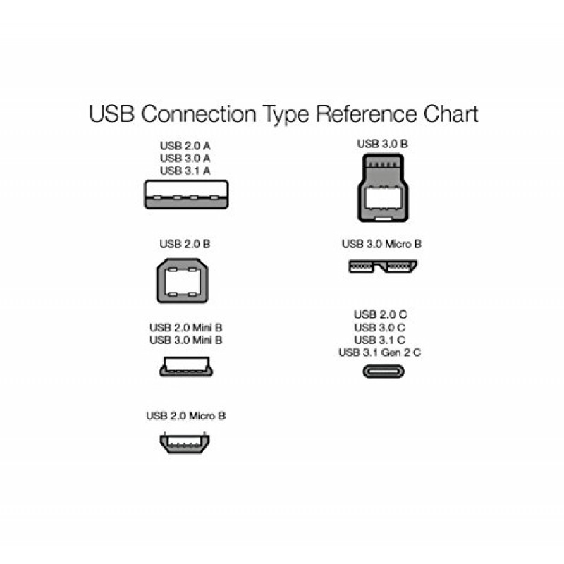 AmazonBasics Double Braided Nylon USB Type-C to Type-C 2.0 Cable, Charging Adapter, Smartphone 6 feet, Dark Grey