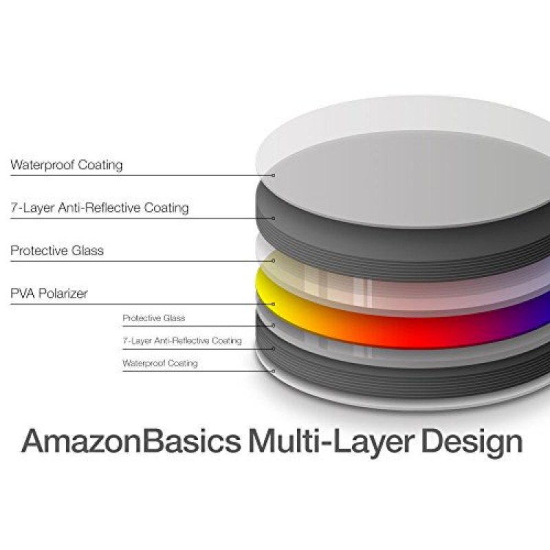 Amazon Basics Circular Polarizer Filter- 52 mm