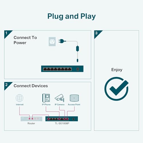 TP-Link TL-SG108S 8-Port Desktop Gigabit Ethernet Switch/Hub, Ethernet Splitter, Plug & Play, no Configuration Required, Steel Case Green Ethernet Technology TP-Link TL-SG108S 8-Port Desktop Gigabit Ethernet Switch/Hub, Ethernet Splitter, Plug & Play, no Configuration Required, Steel Case Green Ethernet Technology