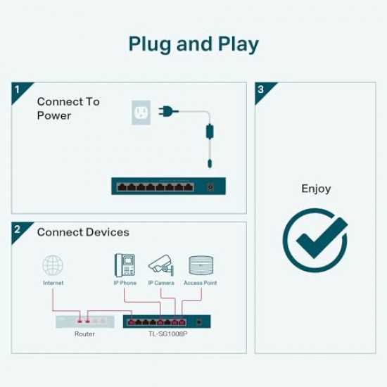 TP-Link TL-SG108S 8-Port Desktop Gigabit Ethernet Switch/Hub, Ethernet Splitter, Plug & Play, no Configuration Required, Steel Case Green Ethernet Technology