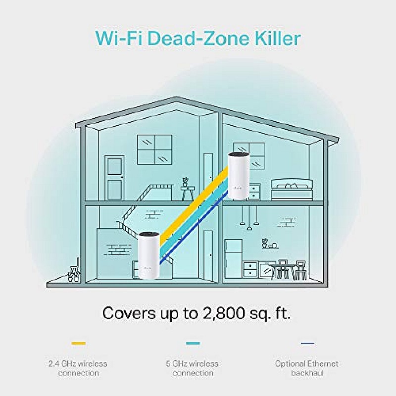 TP-Link Deco M4 Dual Band Whole Home Mesh Wi-Fi System AC1200 Mbps Work Pack of 2 White