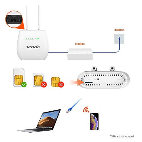 Tenda 3G/4G N300 Wi-Fi Router (4G680) Tenda 3G/4G N300 Wi-Fi Router (4G680)