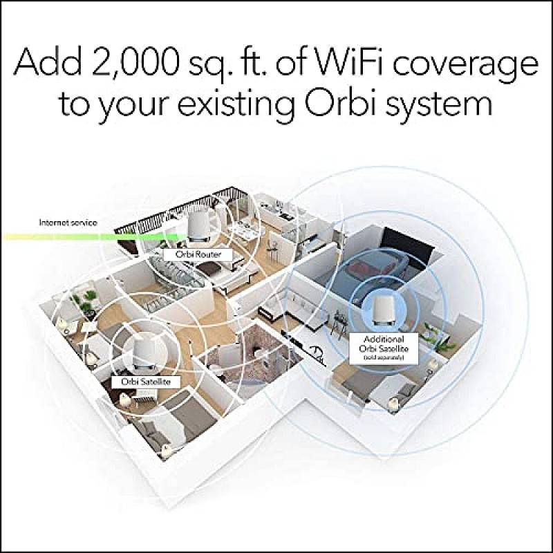 Netgear Orbi Mesh WiFi Add on Satellite Works with Your Orbi Router speeds up to 2.2Gbps White