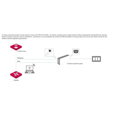 Tenda POE15F POE Injector (Black) Tenda POE15F POE Injector (Black)