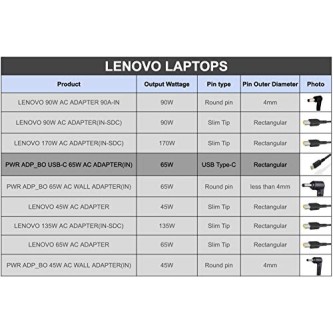 Lenovo Original 65W 20V 3.25A Standard USB Type-C AC Universal Adapter Charger Lenovo Original 65W 20V 3.25A Standard USB Type-C AC Universal Adapter Charger