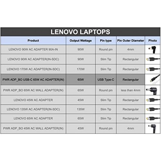 Lenovo Original 65W 20V 3.25A Standard USB Type-C AC Universal Adapter Charger