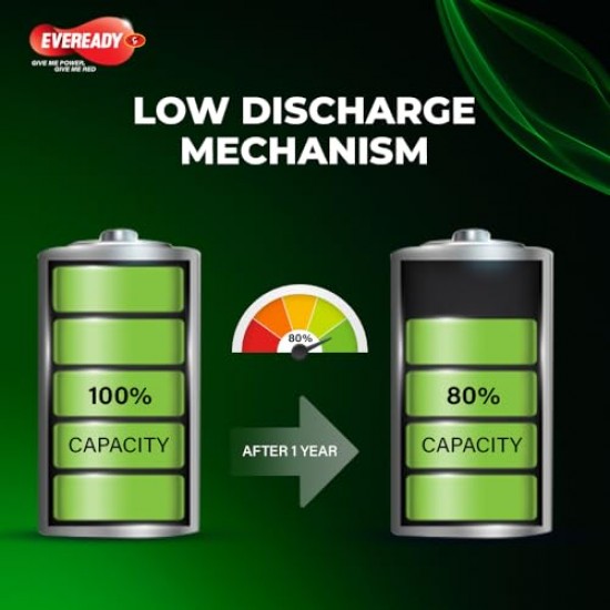 Eveready AAA Rechargeable Battery 1000 Series Pack of 2 Durable & Cost Effective Low Discharge Mechanism Ideal for High drain devices 