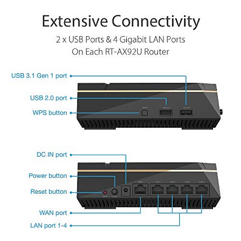 ASUS RT-AX92U (2 Pack) AX6100 1 Gbps Tri-Band WiFi Router 6 (Black)