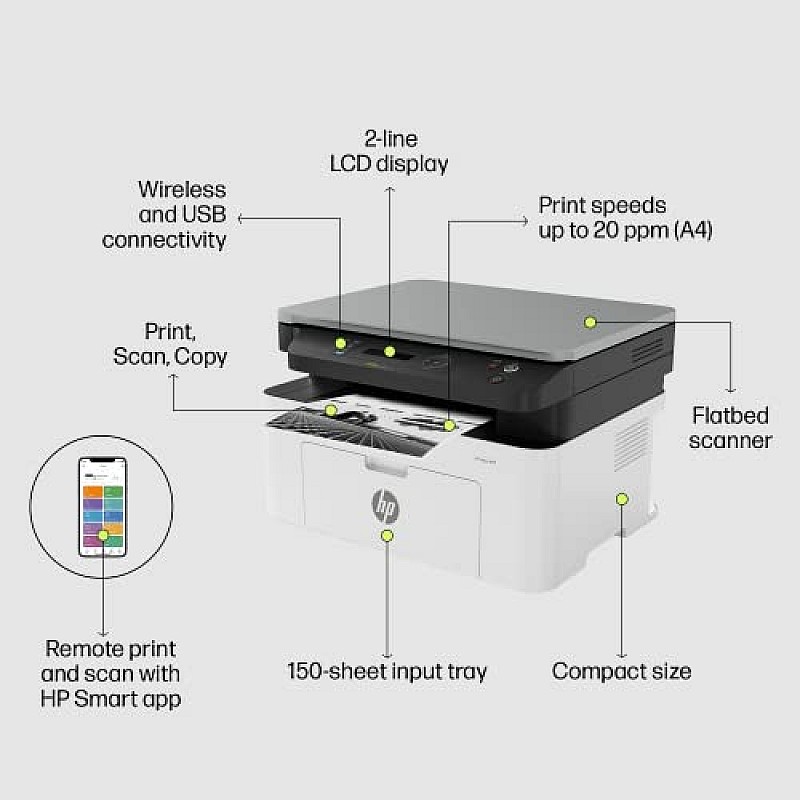 HP 136W B&W Wireless Monochrome Laser Printers with Wi-Fi Direct: Print, Copy, Scan, Perfect for Offices, Compact, Multifunction, White Refurbished