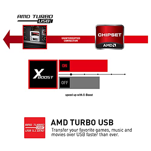 MSI B450 Gaming Plus MAXATX Gaming Motherboard Socket AM4 DDR4 MSI B450 Gaming Plus MAXATX Gaming Motherboard Socket AM4 DDR4