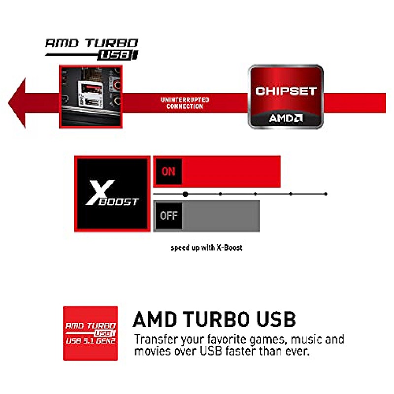 MSI B450 Gaming Plus MAXATX Gaming Motherboard Socket AM4 DDR4