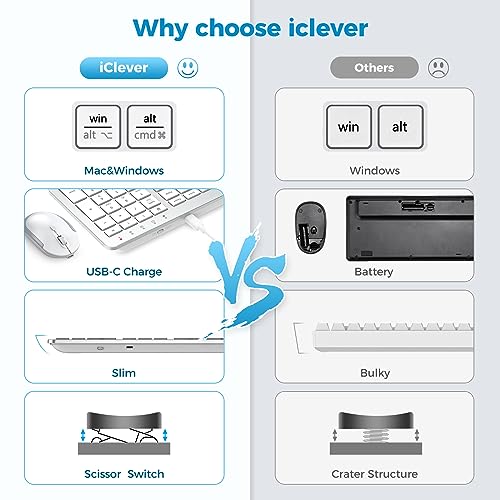 iClever Wireless Keyboard and Mouse GK08 White iClever Wireless Keyboard and Mouse GK08 White