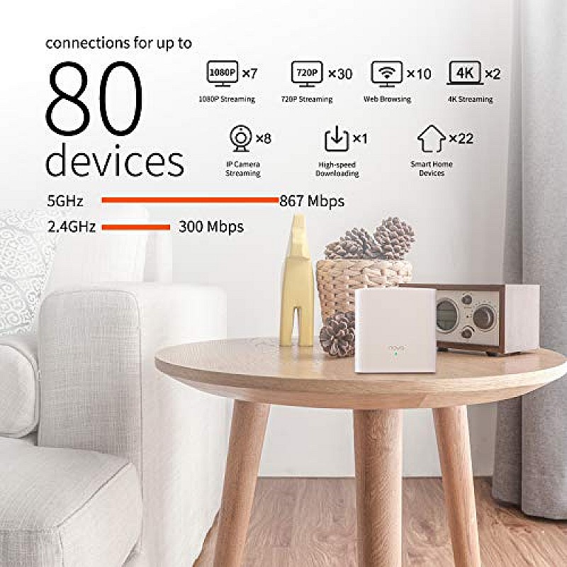 Tenda Nova MW5G Whole Home Mesh Wi-Fi System, 3500sq² Wi-Fi Coverage, Two Gigabit Ports Wi-Fi Booster