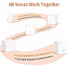 Tenda Nova MW5G Whole Home Mesh Wi-Fi System, 3500sq² Wi-Fi Coverage, Two Gigabit Ports Wi-Fi Booster