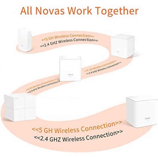 Tenda Nova MW5G Whole Home Mesh Wi-Fi System, 3500sq² Wi-Fi Coverage, Two Gigabit Ports Wi-Fi Booster