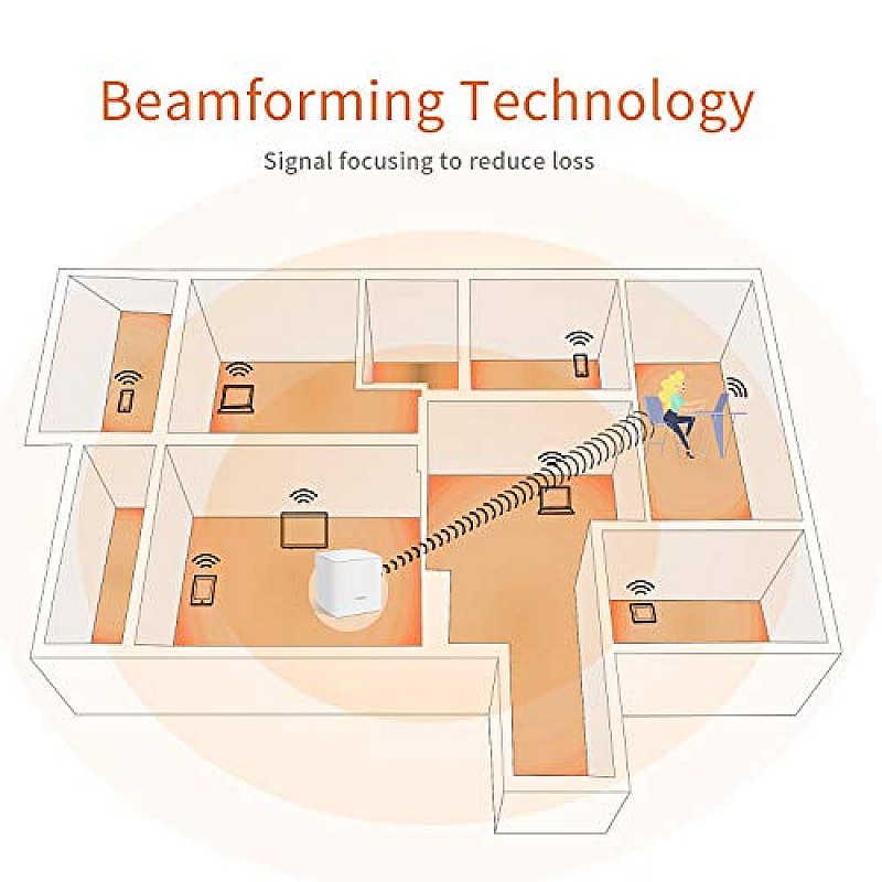 Tenda Nova MW5G Whole Home Mesh Wi-Fi System, 3500sq² Wi-Fi Coverage, Two Gigabit Ports Wi-Fi Booster