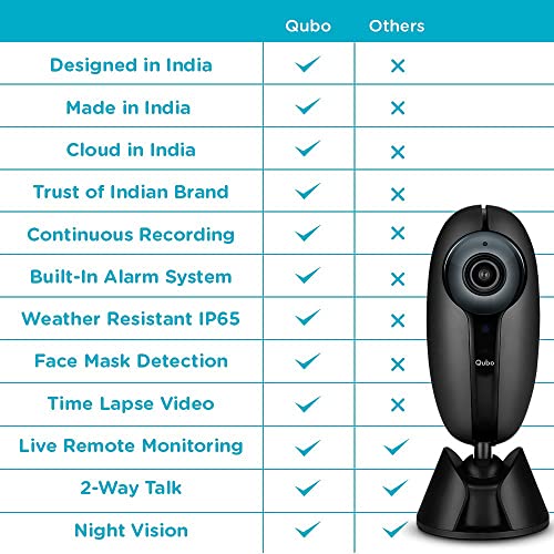 Qubo Outdoor Security Camera (Black) from Hero Group Qubo Outdoor Security Camera (Black) from Hero Group