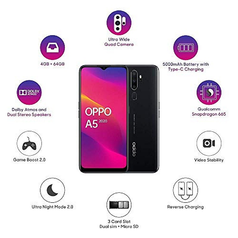 OPPO A5 2020 Mirror Black, 4GB RAM, 128GB Storage Refurbished