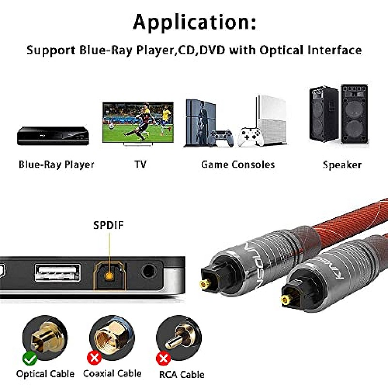 Kinsound Optical Audio Toslink Cable, Dolby Fiber Optic Cable 