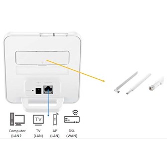 Huawei 4g 150 Mbps Dual Band Router 2s B312-926 White
