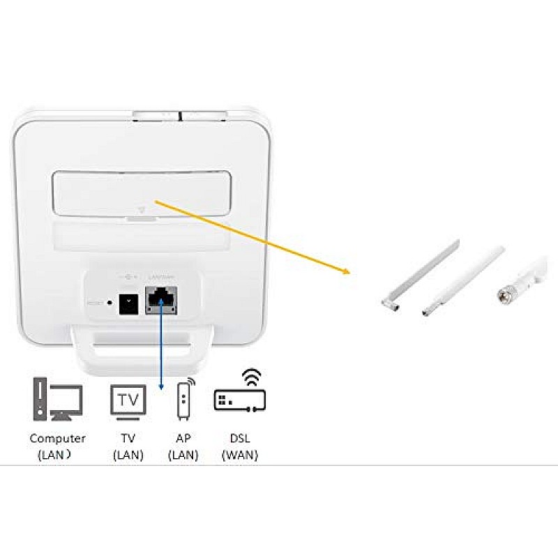 Huawei 4g 150 Mbps Dual Band Router 2s B312-926 White