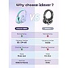 iClever HS19 Kids Headphones with Microphone, Over Ear HD Stereo Headphones for Kids