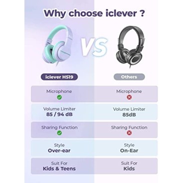 iClever HS19 Kids Headphones with Microphone, Over Ear HD Stereo Headphones for Kids