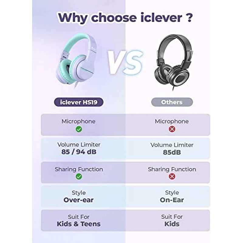 iClever HS19 Kids Headphones with Microphone, Over Ear HD Stereo Headphones for Kids