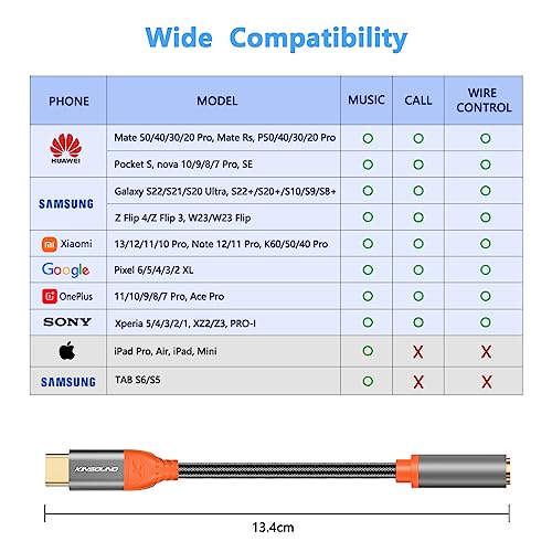Kinsound USB Type C to 3.5 mm Audio Jack Connector, Hi-Res DAC Headphone Converter Adapter for Red Kinsound USB Type C to 3.5 mm Audio Jack Connector, Hi-Res DAC Headphone Converter Adapter for Red