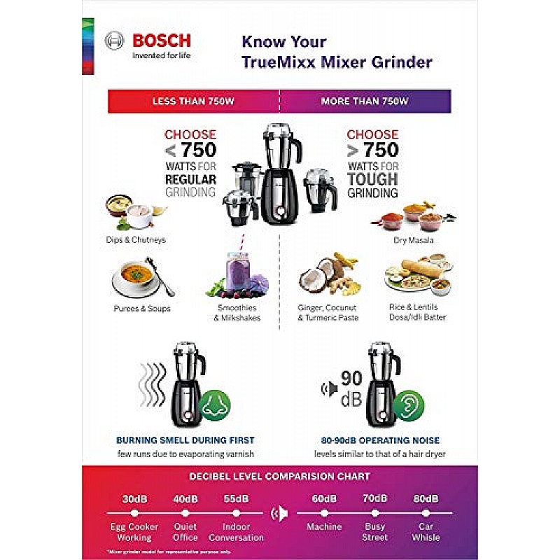 Bosch TrueMixx Black 500 Watt Joy Mixer Grinder, 3 Jars MGM2133BIN