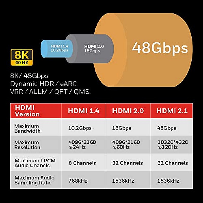 Honeywell HDMI Cable 2.1 with Ethernet, 8k@60Hz, 4k@120Hz UHD Resolution, 2 Mtr(6.6ft)-