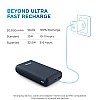 URBN 20000 mAh Lithium Polymer 22.5W Super Fast Charging Ultra Compact Power Bank with Quick Charge Power Delivery (Blue)