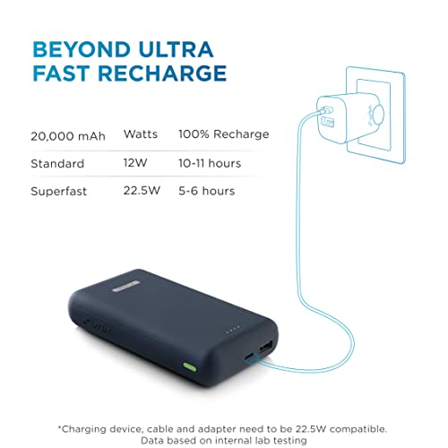 URBN 20000 mAh Lithium Polymer 22.5W Super Fast Charging Ultra Compact Power Bank with Quick Charge Power Delivery (Blue) URBN 20000 mAh Lithium Polymer 22.5W Super Fast Charging Ultra Compact Power Bank with Quick Charge Power Delivery (Blue)