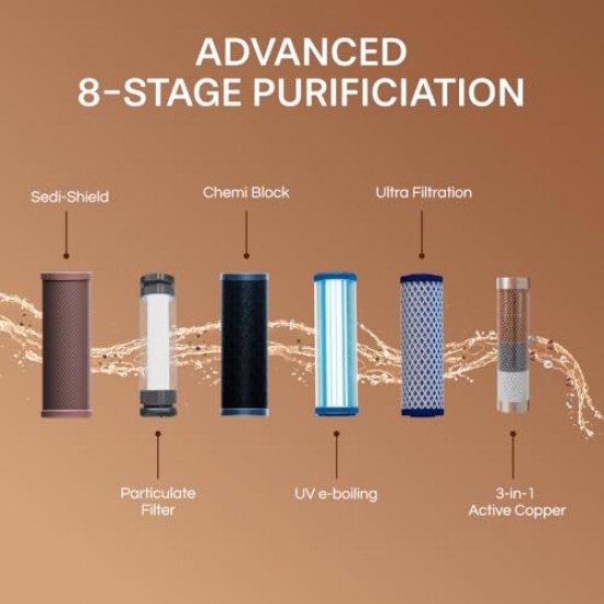 Aquaguard Aura UV+UF 7L storage water purifier,suitable for Municipal water(TDS below 200ppm)with Pa (Not Suitable for Borewell or tanker water)