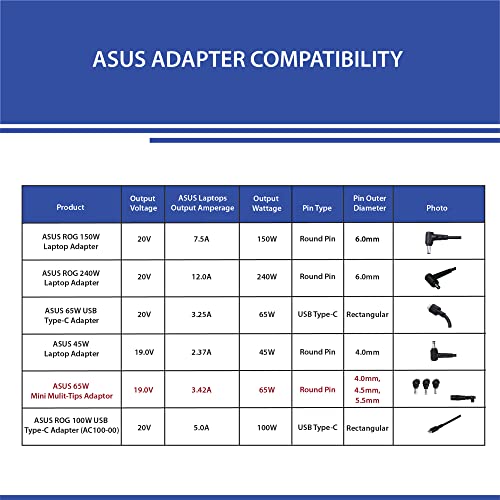 ASUS U65W-01 Mini Mulit-Tips Adaptor/Charger Pin with Plug Dimension 4.0mm*1/4.5mm*1/5.5mm*1 - Black ASUS U65W-01 Mini Mulit-Tips Adaptor/Charger Pin with Plug Dimension 4.0mm*1/4.5mm*1/5.5mm*1 - Black