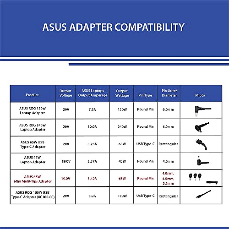 ASUS U65W-01 Mini Mulit-Tips Adaptor/Charger Pin with Plug Dimension 4.0mm*1/4.5mm*1/5.5mm*1 - Black