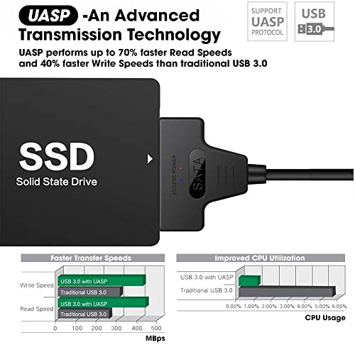Sounce USB 3.0 SATA III Hard Drive Adapter Cable Sounce USB 3.0 SATA III Hard Drive Adapter Cable