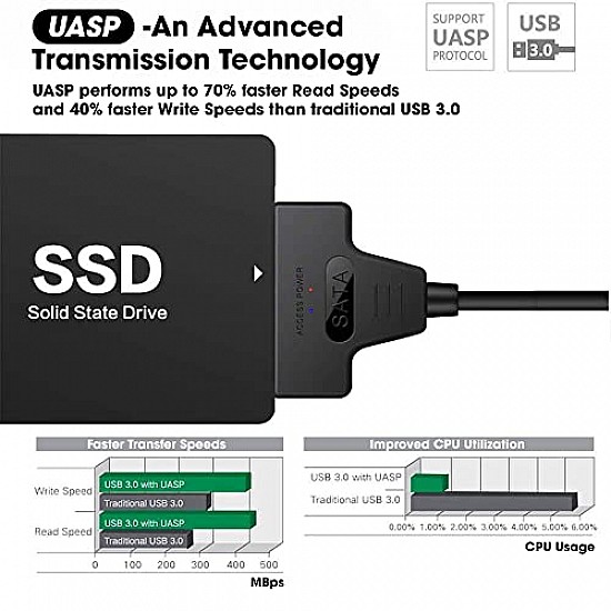 Sounce USB 3.0 SATA III Hard Drive Adapter Cable