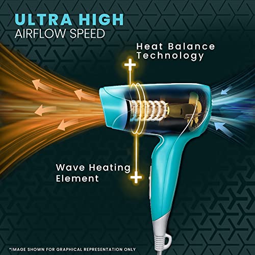 Syska CPF6800 Hair Dryer and Hair Straightener Female Combo Pack (Multicolour) Syska CPF6800 Hair Dryer and Hair Straightener Female Combo Pack (Multicolour)