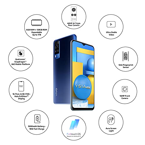 Vivo Y51A (Titanium Sapphire, 6GB RAM, 128GB Storage) (Refurbished)