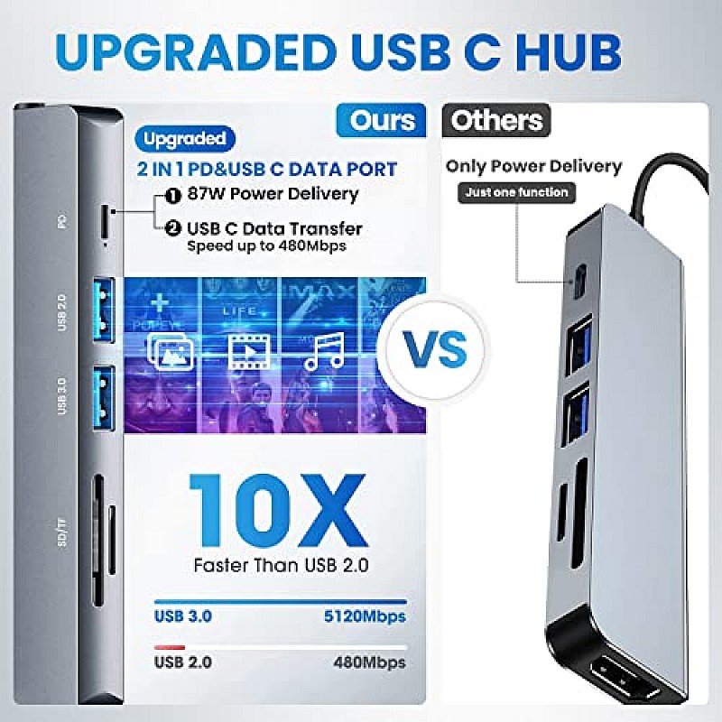 Verilux ® USB C Hub Multiport Adapter 6 in 1 Portable Aluminum USB Extender with 4K HDMI(30Hz)