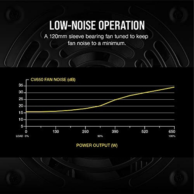 Corsair CV Series CV750 80 Plus Bronze ATX Power Supply