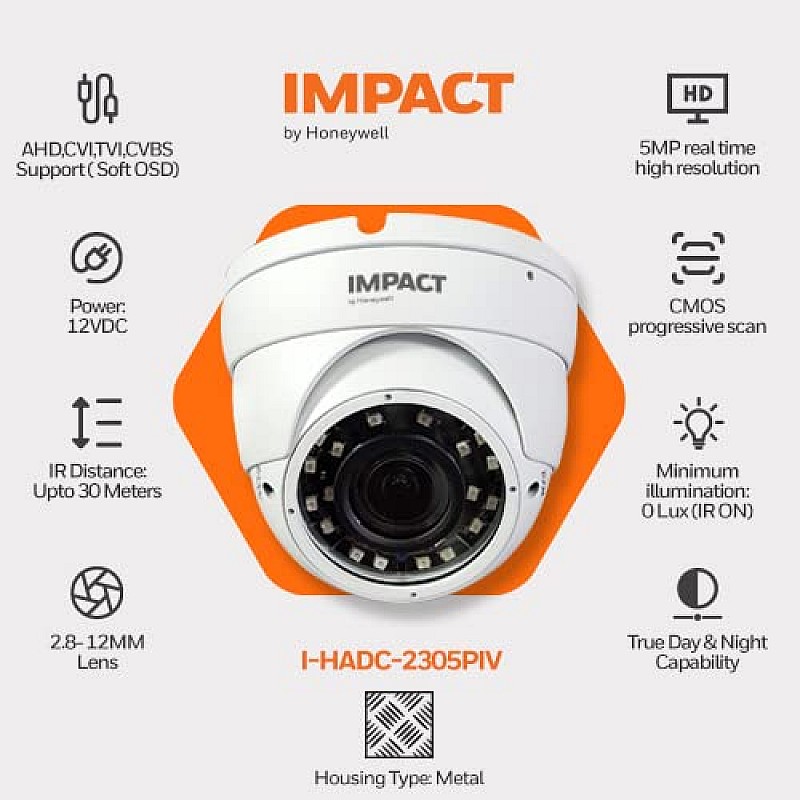 IMPACT by Honeywell 2MP Dome AHD Indoor Wired CCTV Camera 1080P Real time high Resolution White